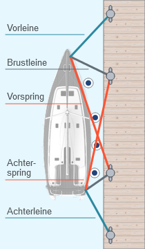 Festgemachtes Boot