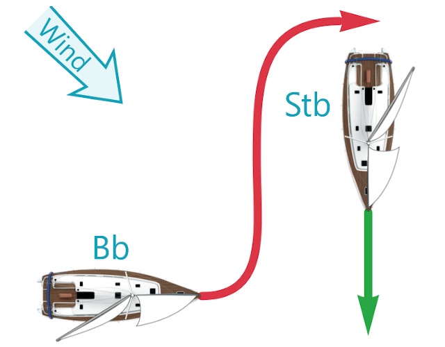 KVR Ausweichregel Segelboote